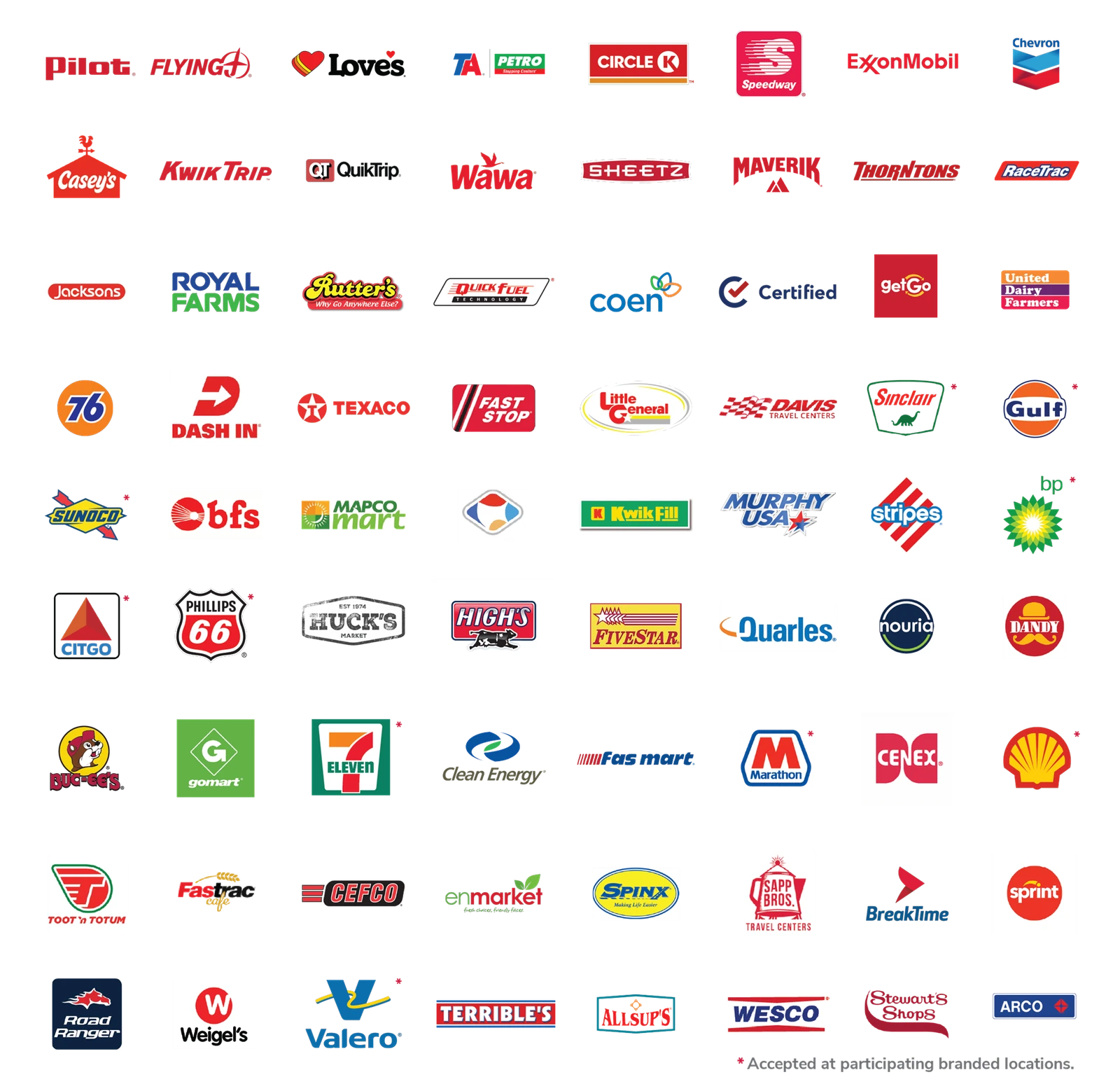 Accepted retailer brands wall
