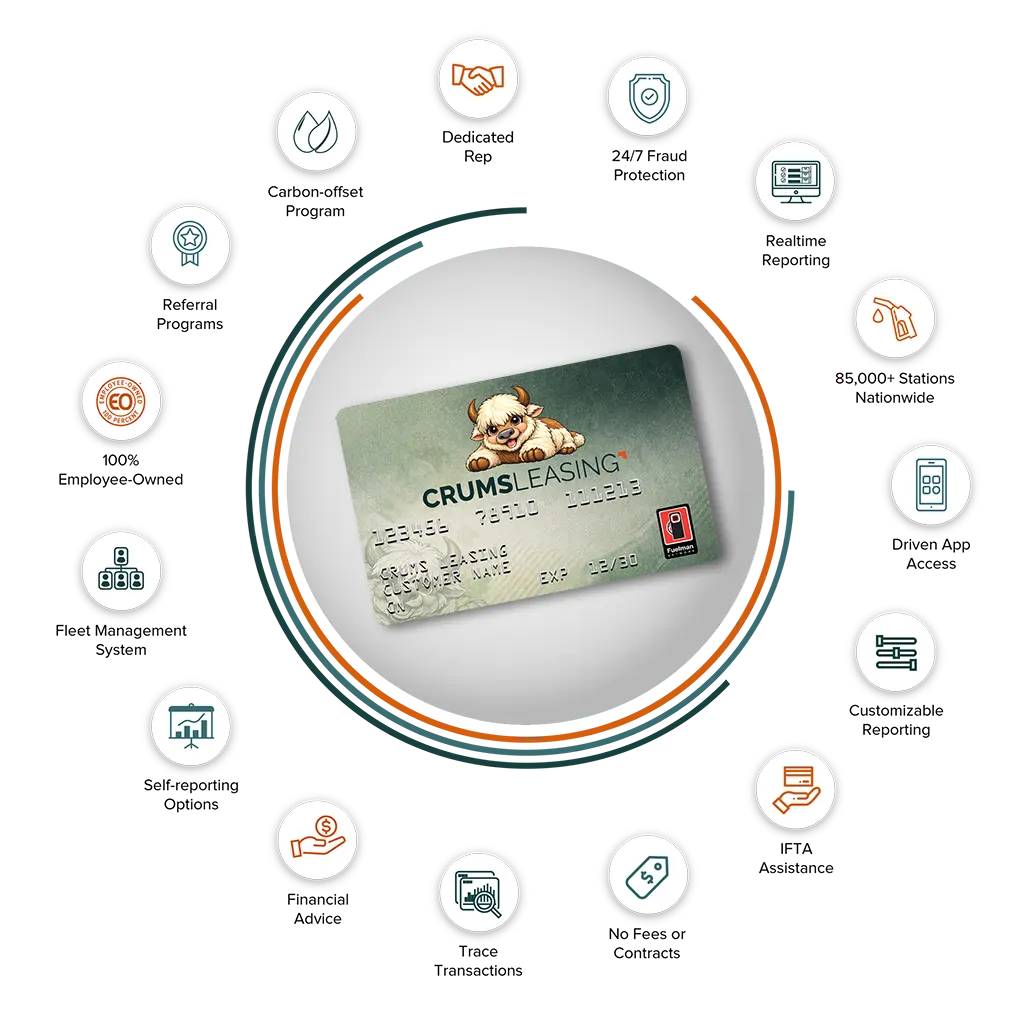 Fleet fuel card benefits at a glance